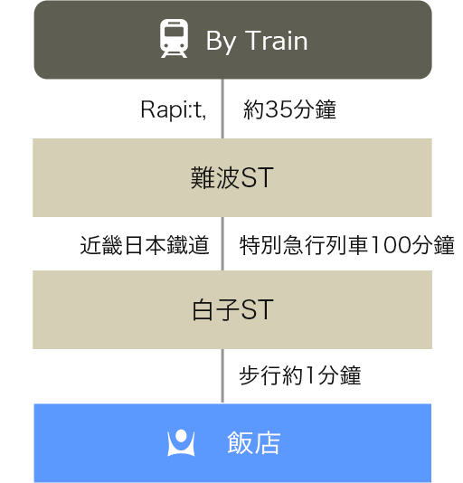 By Train